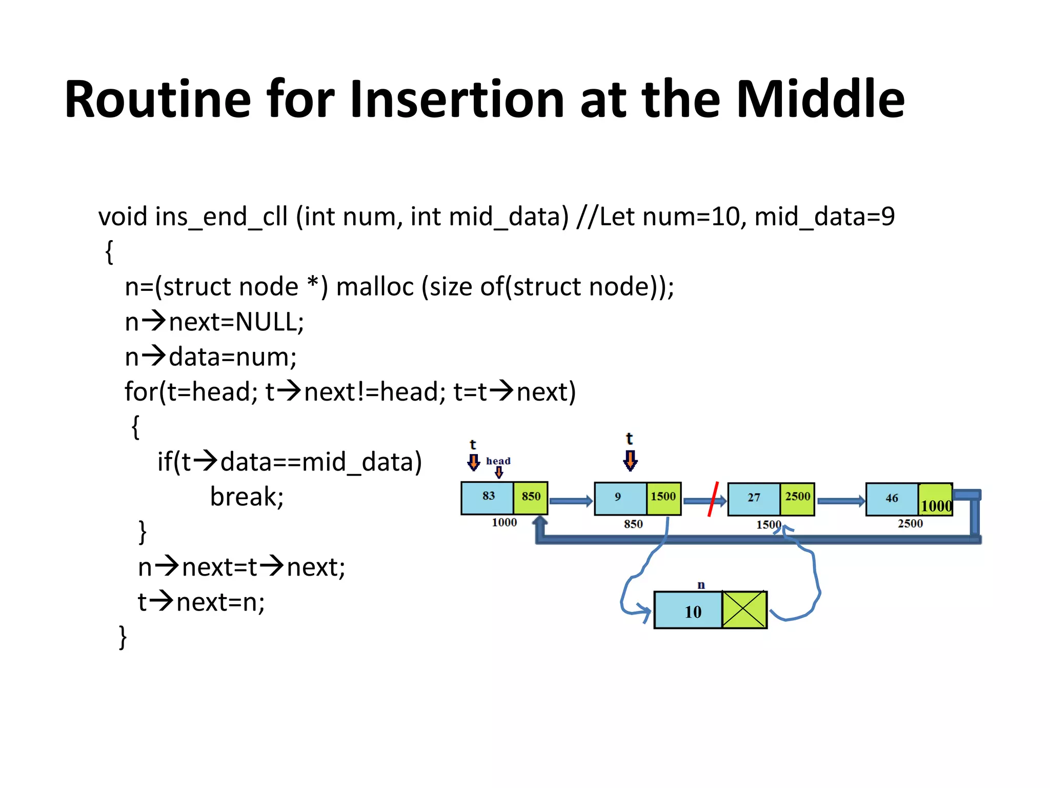 Routine for Insertion at the Middle
void ins_end_cll (int num, int mid_data) //Let num=10, mid_data=9
{
n=(struct node *) malloc (size of(struct node));
nnext=NULL;
ndata=num;
for(t=head; tnext!=head; t=tnext)
{
if(tdata==mid_data)
break;
}
nnext=tnext;
tnext=n;
}
10
1000
 
