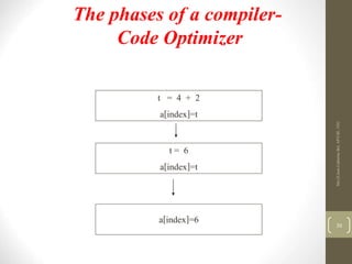 Compiler Design Unit 1 | PPT