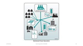 5/19/2016 Grid Integration of DER/BG 14
 