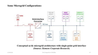 5/19/2016 Grid Integration of DER/BG 37
Some Microgrid Configurations:
Conceptual ac/dc microgrid architecture with single-point grid interface
(Source: Siemens Corporate Research)
 
