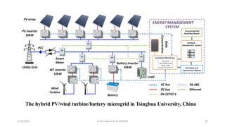 5/19/2016 Grid Integration of DER/BG 39
The hybrid PV/wind turbine/battery microgrid in Tsinghua University, China
 