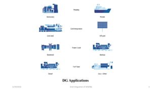 5/19/2016 Grid Integration of DER/BG 5
DG Applications
 