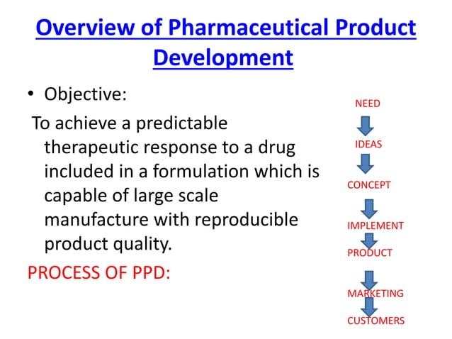 PHARMACEUTICAL PRODUCT DEVELOPMENT