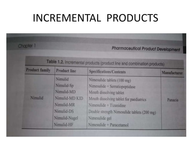 PHARMACEUTICAL PRODUCT DEVELOPMENT