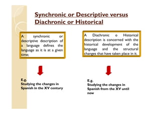 Synchronic or Descriptive versus
Diachronic or Historical
A synchronic or
descriptive description of
a language defines the
language as it is at a given
time;
A Diachronic o Historical
description is concerned with the
historical development of the
language and the structural
changes that have taken place in it.
E.g.
Studying the changes in
Spanish in the XV century
E.g.
Studying the changes in
Spanish from the XV until
now
 