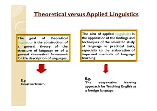 Theoretical versus Applied Linguistics
The goal of theoretical
linguistics is the construction of
a general theory of the
structure of language or of a
general theoretical framework
for the description of languages;
The aim of applied linguistics is
the application of the findings and
techniques of the scientific study
of language to practical tasks,
especially to the elaboration of
improved methods of language
teaching
E.g.
Constructivism
E.g.
The cooperative learning
approach for Teaching English as
a foreign language
 