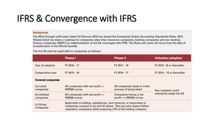 IFRS & Convergence with IFRS
 