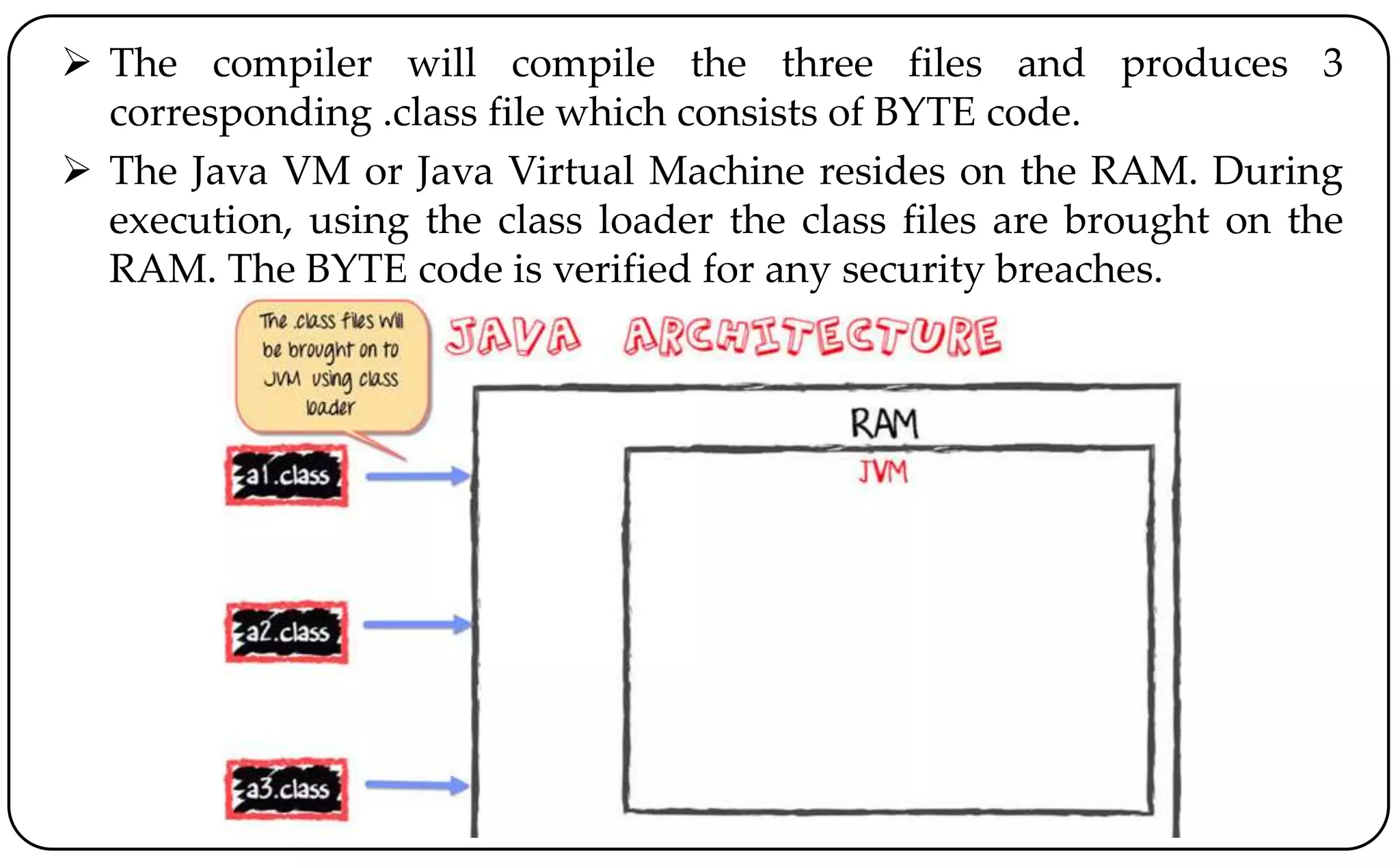  The compiler will compile the three files and produces 3
corresponding .class file which consists of BYTE code.
 The Java VM or Java Virtual Machine resides on the RAM. During
execution, using the class loader the class files are brought on the
RAM. The BYTE code is verified for any security breaches.
 