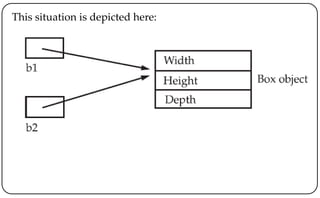 This situation is depicted here:
 