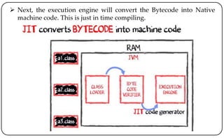  Next, the execution engine will convert the Bytecode into Native
machine code. This is just in time compiling.
 
