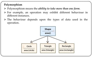 Polymorphism
 Polymorphism means the ability to take more than one form.
 For example, an operation may exhibit different behaviour in
different instances.
 The behaviour depends upon the types of data used in the
operation.
 