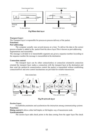 Fig.9Data link layer
Transport Layer:
The Transport layer is responsible for process-to process delivery of the packet.
Functions:
Port addressing:
The computer actually runs several process at a time. To deliver the data to the correct
process a header is added to the packet from the above layer.This is known as port addressing.
Segmentation and reassembly:
The message is divided in to transmittable segments ans given a sequence number.According to
the sequence number the message is reassembled at the destination
Connection control​:
The transport layer can be either connectionless or connection oriented.In connection
oriented the transport layer makes a connection with the transport layer at the destination and
then send the packets.In connectionless control the packet is transmitted without establishing
connectionFlow and error control mechanisms are provided for reliable transmission.
Fig.10 network layer
Session Layer:
It establishes,maintains and synchronizes the interaction among communicating systems
Functions:
Dialog control​:It allows either half duplex or full duplex way of tansmission node.
Synchronization​:
The session layer adds check points in the data coming from the upper layer.The check
12
 