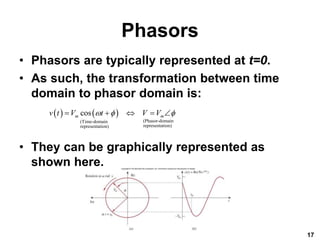 Phasors
• Phasors are typically represented at t=0.
• As such, the transformation between time
domain to phasor domain is:
• They can be graphically represented as
shown here.
17
   
(Phasor-domain
(Time-domain
representation)
representation)
cos
m m
v t V t V V
  
    
 