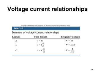 Voltage current relationships
24
 