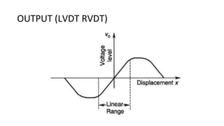 OUTPUT (LVDT RVDT)
 