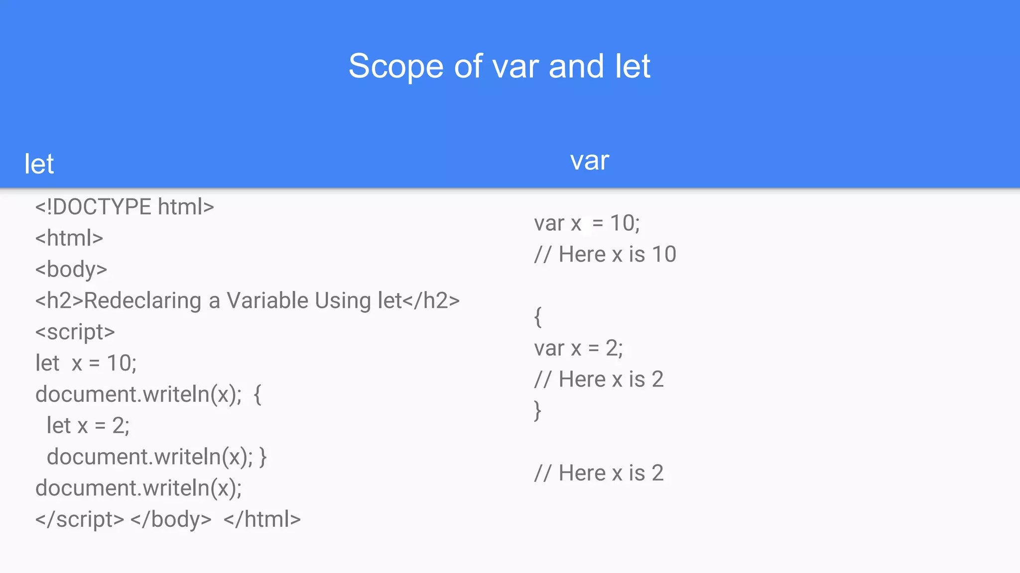 Scope of var and let
<!DOCTYPE html>
<html>
<body>
<h2>Redeclaring a Variable Using let</h2>
<script>
let x = 10;
document.writeln(x); {
let x = 2;
document.writeln(x); }
document.writeln(x);
</script> </body> </html>
var x = 10;
// Here x is 10
{
var x = 2;
// Here x is 2
}
// Here x is 2
let var
 