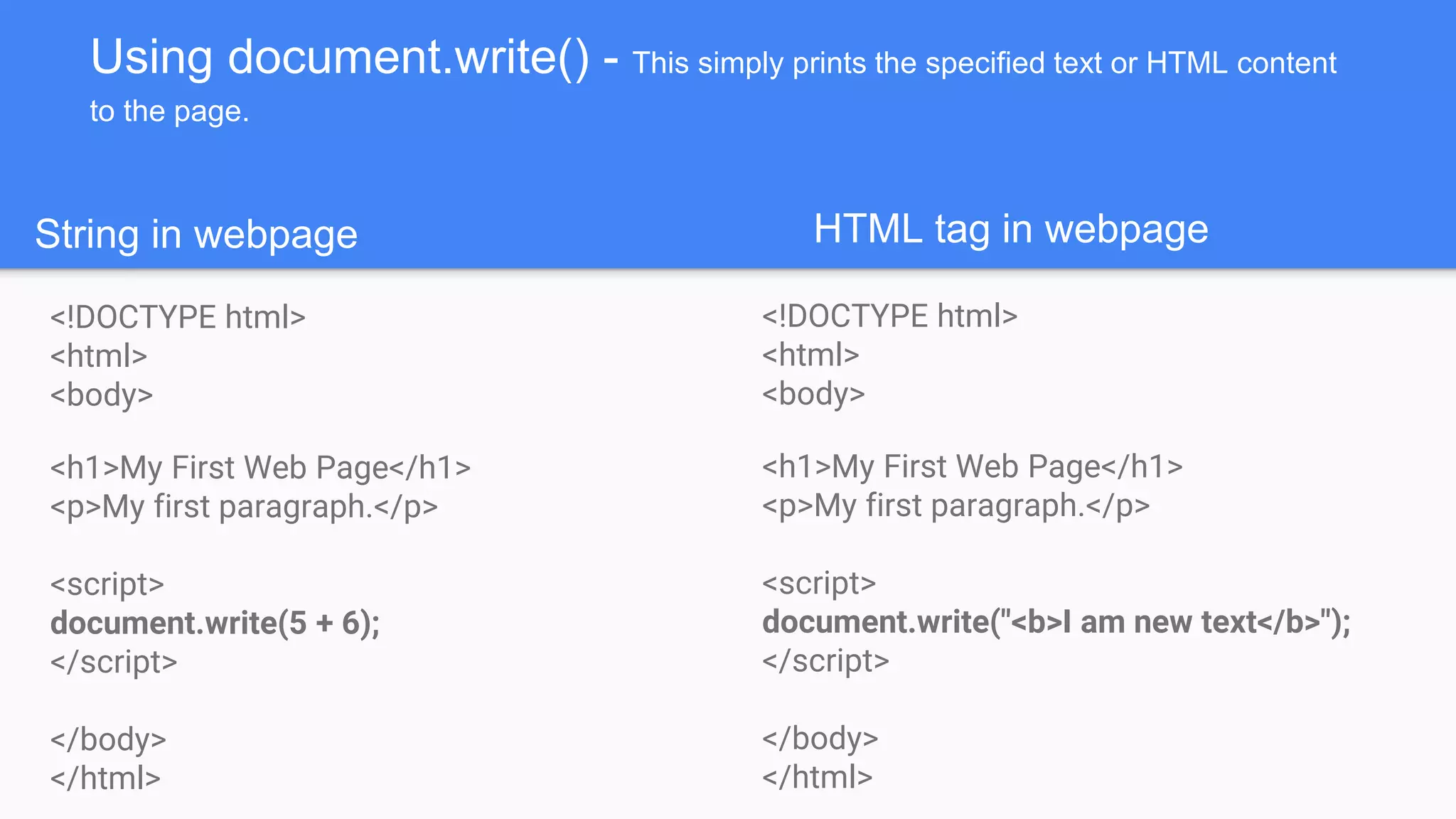Using document.write() - This simply prints the specified text or HTML content
to the page.
<!DOCTYPE html>
<html>
<body>
<h1>My First Web Page</h1>
<p>My first paragraph.</p>
<script>
document.write(5 + 6);
</script>
</body>
</html>
<!DOCTYPE html>
<html>
<body>
<h1>My First Web Page</h1>
<p>My first paragraph.</p>
<script>
document.write("<b>I am new text</b>");
</script>
</body>
</html>
String in webpage HTML tag in webpage
 
