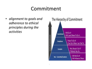 Commitment
• alignment to goals and
adherence to ethical
principles during the
activities
 