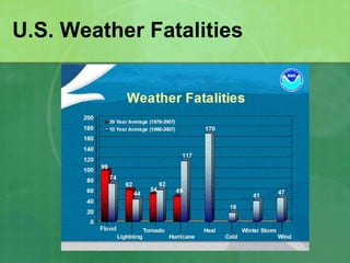 U.S. Weather Fatalities
 