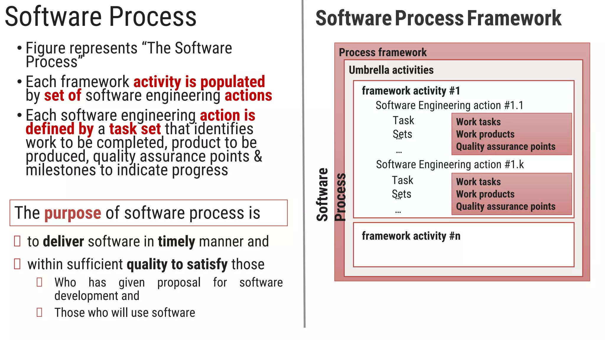 Software Process
• Figure represents “The Software
Process”
• Each framework activity is populated
by set of software engineering actions
• Each software engineering action is
defined by a task set that identifies
work to be completed, product to be
produced, quality assurance points &
milestones to indicate progress
SoftwareProcessFramework
Software
Process
Process framework
Umbrella activities
framework activity #1
Software Engineering action #1.1
Software Engineering action #1.k
Task
Sets
…
…
Task
Sets
…
…
Work tasks
Work products
Quality assurance points
Work tasks
Work products
Quality assurance points
framework activity #n
The purpose of software process is
to deliver software in timely manner and
within sufficient quality to satisfy those
Who has given proposal for software
development and
Those who will use software
 
