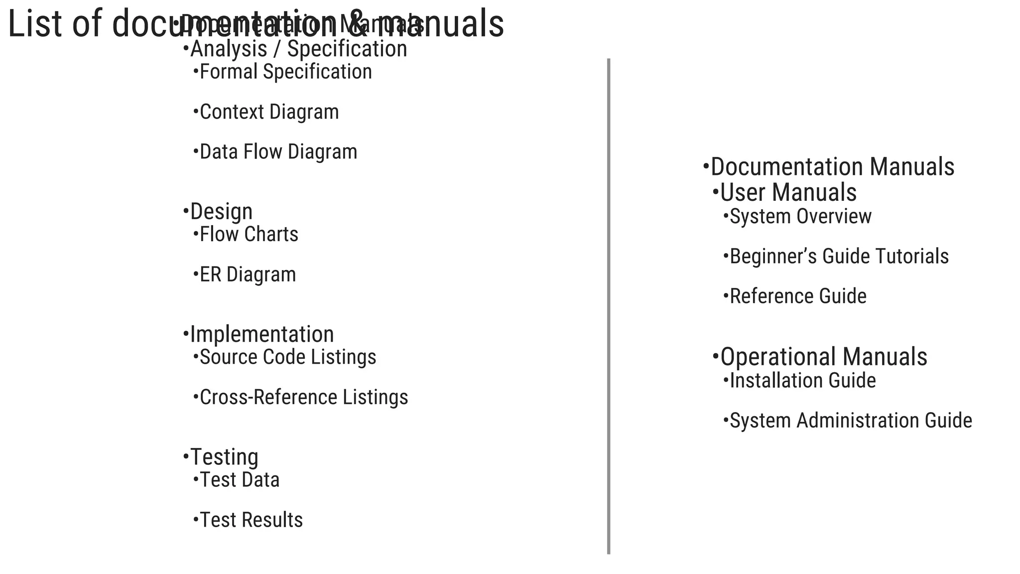List of documentation & manuals
•Documentation Manuals
•Analysis / Specification
•Formal Specification
•Context Diagram
•Data Flow Diagram
•Design
•Flow Charts
•ER Diagram
•Implementation
•Source Code Listings
•Cross-Reference Listings
•Testing
•Test Data
•Test Results
•Documentation Manuals
•User Manuals
•System Overview
•Beginner’s Guide Tutorials
•Reference Guide
•Operational Manuals
•Installation Guide
•System Administration Guide
 