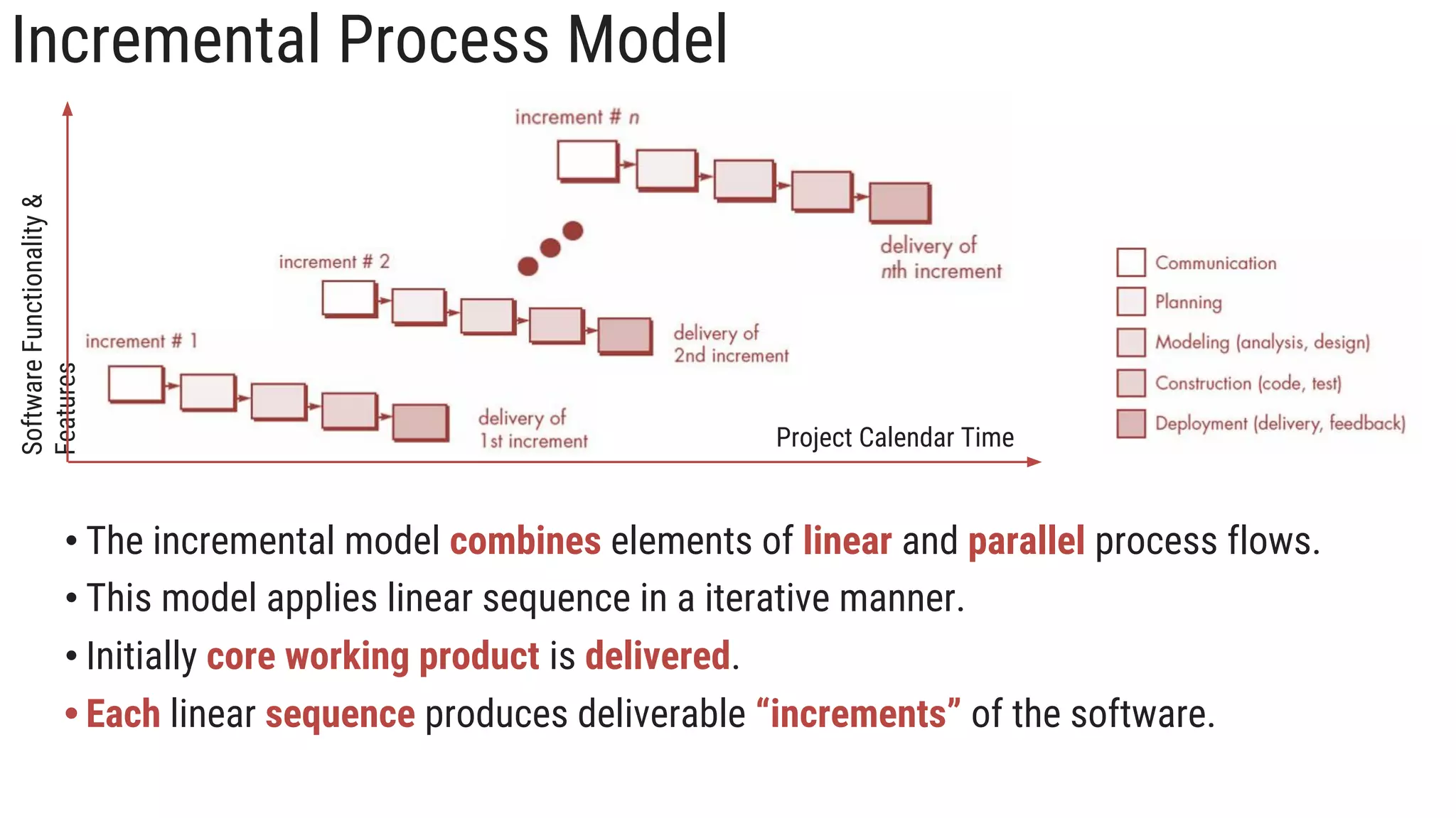 Incremental Process Model
Project Calendar Time
Software
Functionality
&
Features
• The incremental model combines elements of linear and parallel process flows.
• This model applies linear sequence in a iterative manner.
• Initially core working product is delivered.
• Each linear sequence produces deliverable “increments” of the software.
 