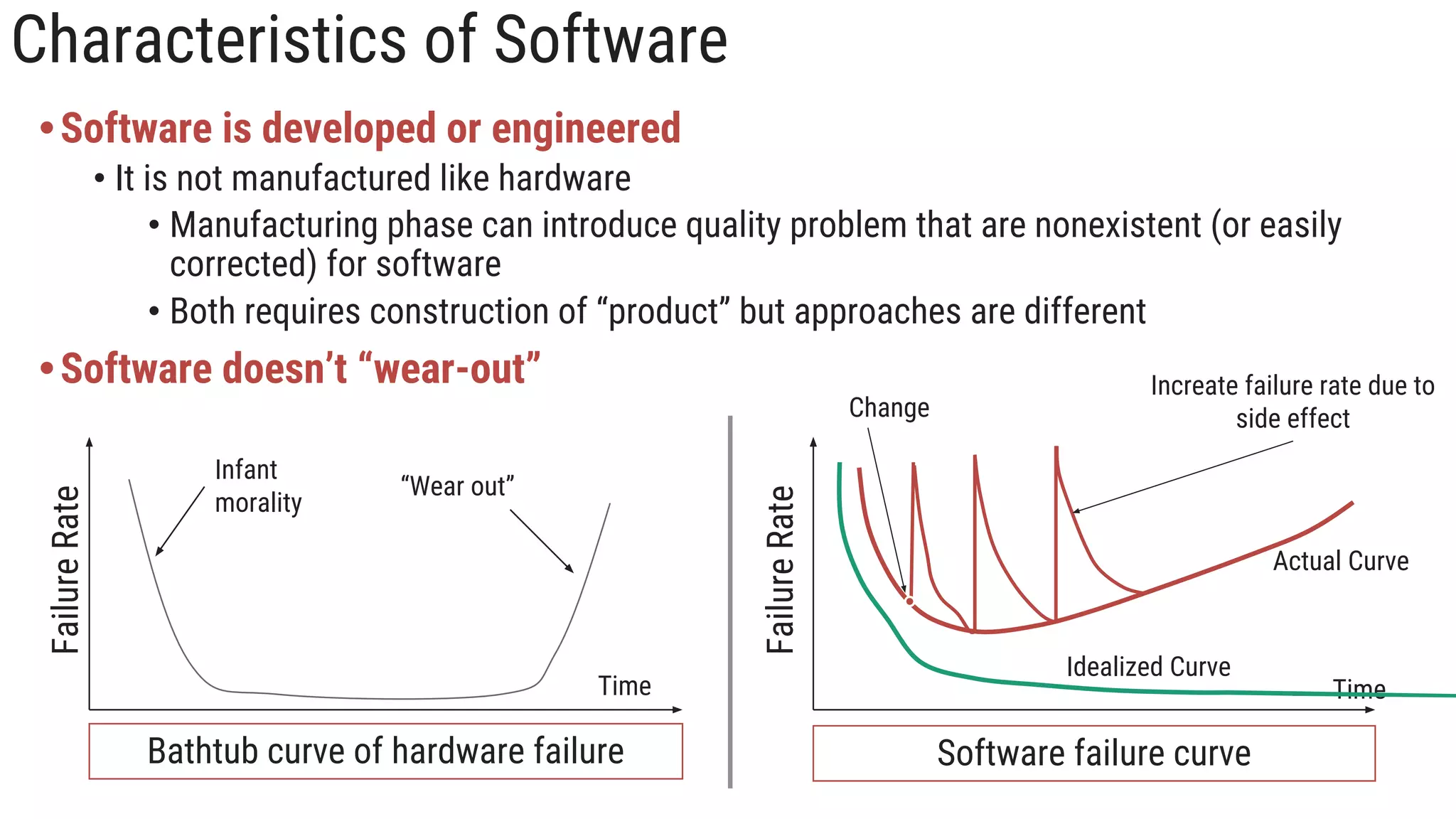 Characteristics of Software
•Software is developed or engineered
• It is not manufactured like hardware
• Manufacturing phase can introduce quality problem that are nonexistent (or easily
corrected) for software
• Both requires construction of “product” but approaches are different
•Software doesn’t “wear-out”
Infant
morality
“Wear out”
Time
Failure
Rate
Bathtub curve of hardware failure
Time
Failure
Rate
Increate failure rate due to
side effect
Change
Idealized Curve
Actual Curve
Software failure curve
 