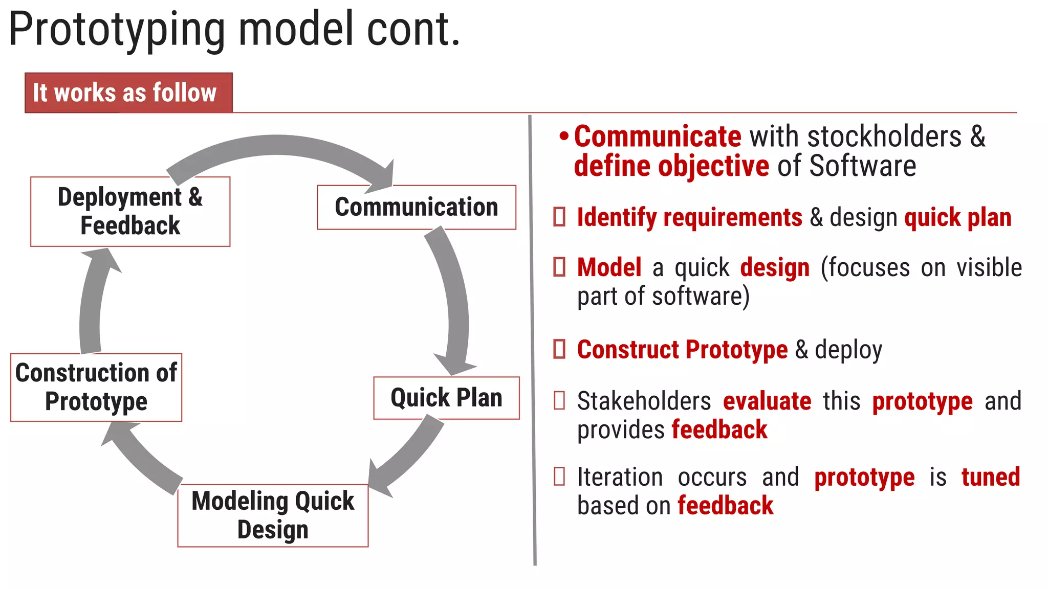 Prototyping model cont.
It works as follow
Communication
Quick Plan
Modeling Quick
Design
Construction of
Prototype
Deployment &
Feedback
•Communicate with stockholders &
define objective of Software
Iteration occurs and prototype is tuned
based on feedback
Identify requirements & design quick plan
Model a quick design (focuses on visible
part of software)
Construct Prototype & deploy
Stakeholders evaluate this prototype and
provides feedback
 