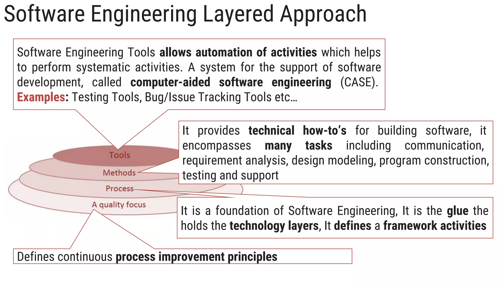 Software Engineering Layered Approach
Defines continuous process improvement principles
It is a foundation of Software Engineering, It is the glue the
holds the technology layers, It defines a framework activities
It provides technical how-to’s for building software, it
encompasses many tasks including communication,
requirement analysis, design modeling, program construction,
testing and support
Software Engineering Tools allows automation of activities which helps
to perform systematic activities. A system for the support of software
development, called computer-aided software engineering (CASE).
Examples: Testing Tools, Bug/Issue Tracking Tools etc…
 