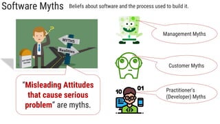 Software Myths Beliefs about software and the process used to build it.
“Misleading Attitudes
that cause serious
problem” are myths.
Management Myths
Customer Myths
Practitioner's
(Developer) Myths
 