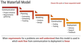 The Waterfall Model
Deployment
• Delivery
• Support
• Feedback
Construction
• Coding
• Testing
Modeling
• Analysis
• Design
Planning
• Estimating
• Scheduling
• Tracking
Communication
• Project initiation
• Requirements
gathering
Classic life cycle or linear sequential model
When requirements for a problems are well understood then this model is used in
which work flow from communication to deployment is linear
 