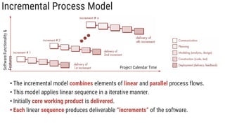 Incremental Process Model
Project Calendar Time
Software
Functionality
&
Features
• The incremental model combines elements of linear and parallel process flows.
• This model applies linear sequence in a iterative manner.
• Initially core working product is delivered.
• Each linear sequence produces deliverable “increments” of the software.
 