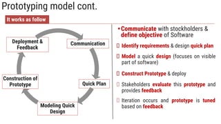Prototyping model cont.
It works as follow
Communication
Quick Plan
Modeling Quick
Design
Construction of
Prototype
Deployment &
Feedback
•Communicate with stockholders &
define objective of Software
Iteration occurs and prototype is tuned
based on feedback
Identify requirements & design quick plan
Model a quick design (focuses on visible
part of software)
Construct Prototype & deploy
Stakeholders evaluate this prototype and
provides feedback
 