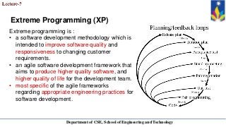 Xp Development Methodology Software Engineering and Testing MEthodologies Sharda Ppt | PPTX