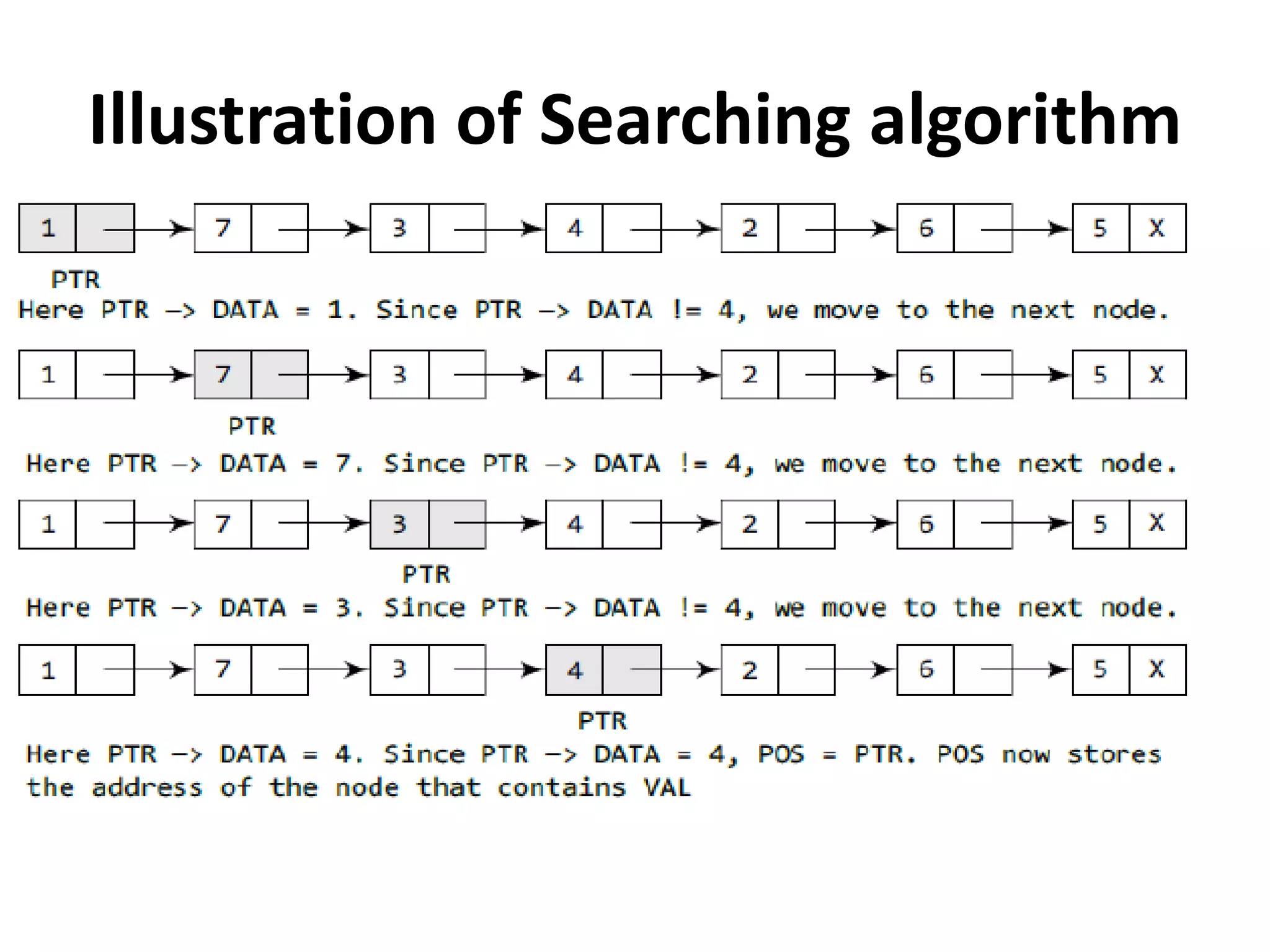 Illustration of Searching algorithm
 