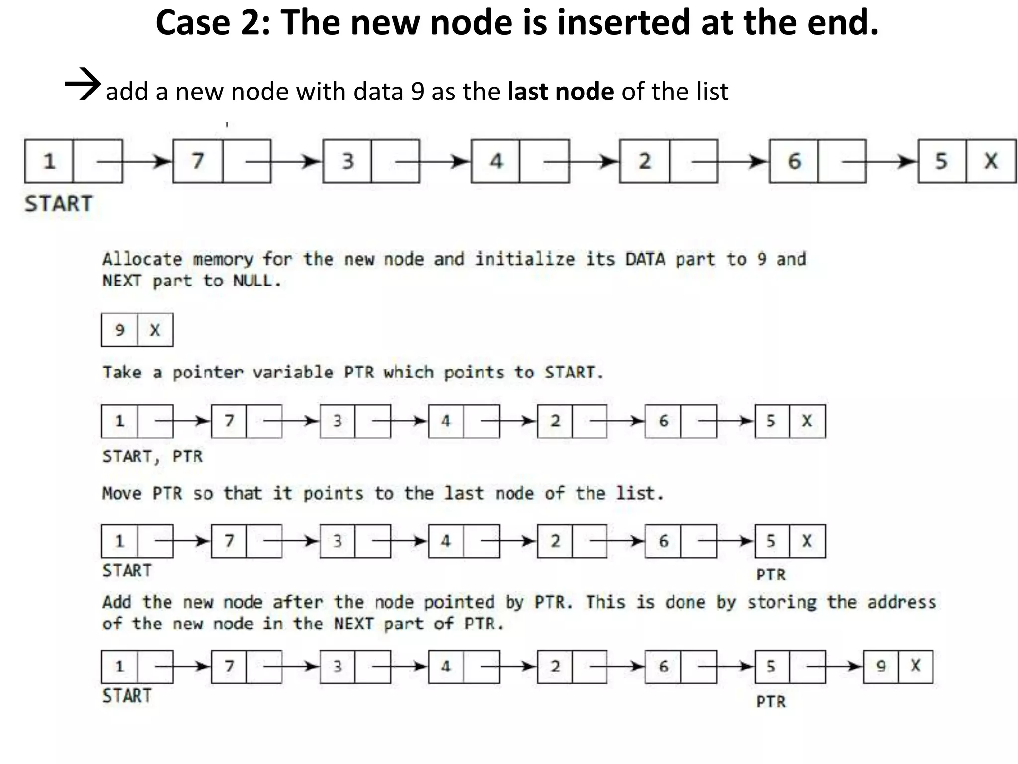 Case 2: The new node is inserted at the end.
add a new node with data 9 as the last node of the list
 