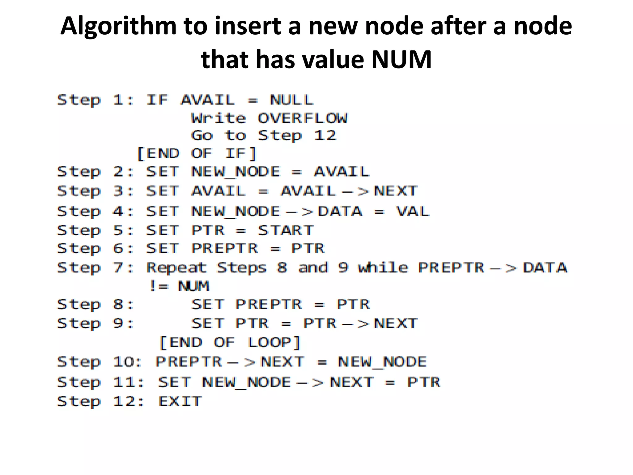 Algorithm to insert a new node after a node
that has value NUM
 