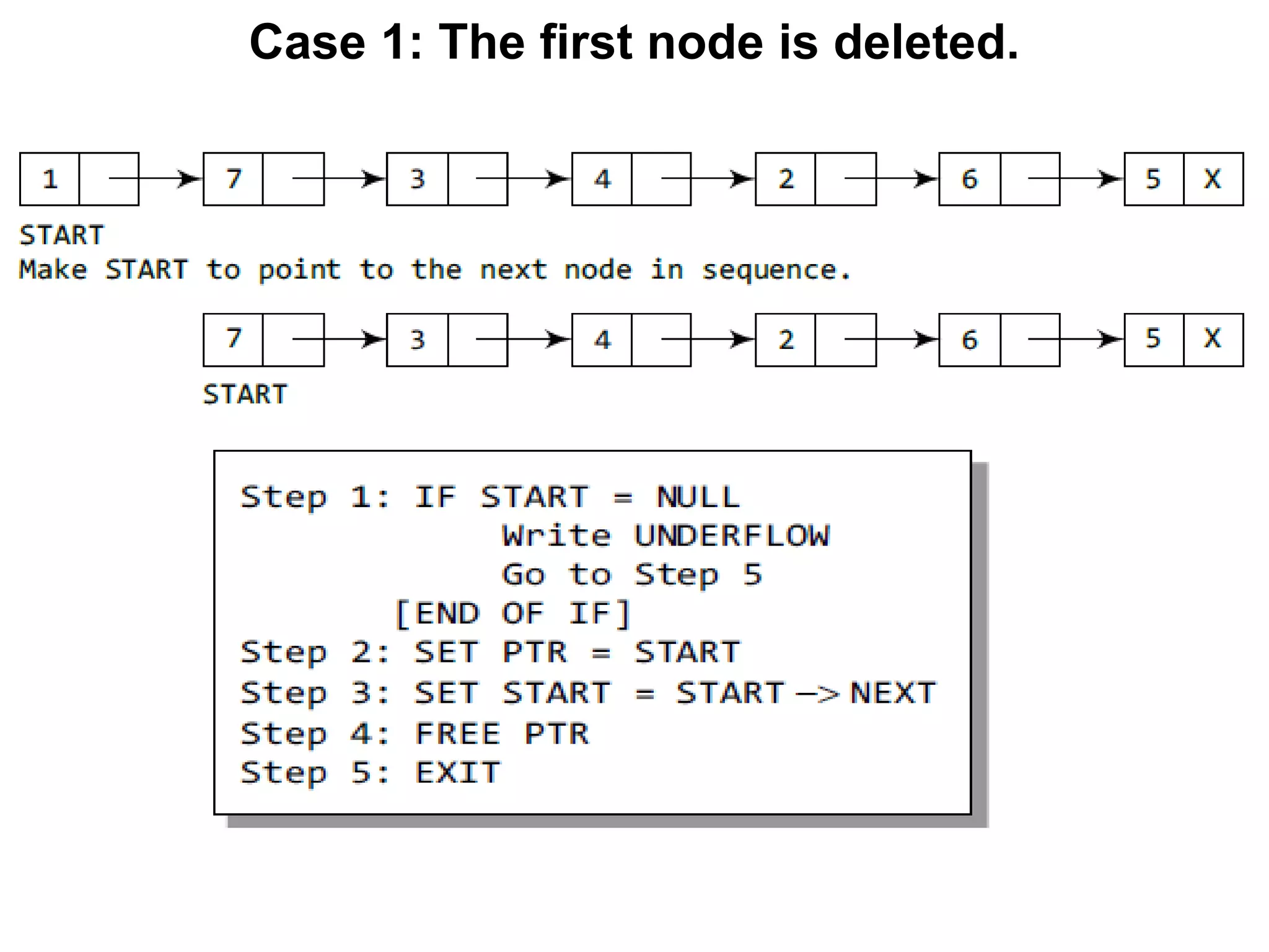 Case 1: The first node is deleted.
 
