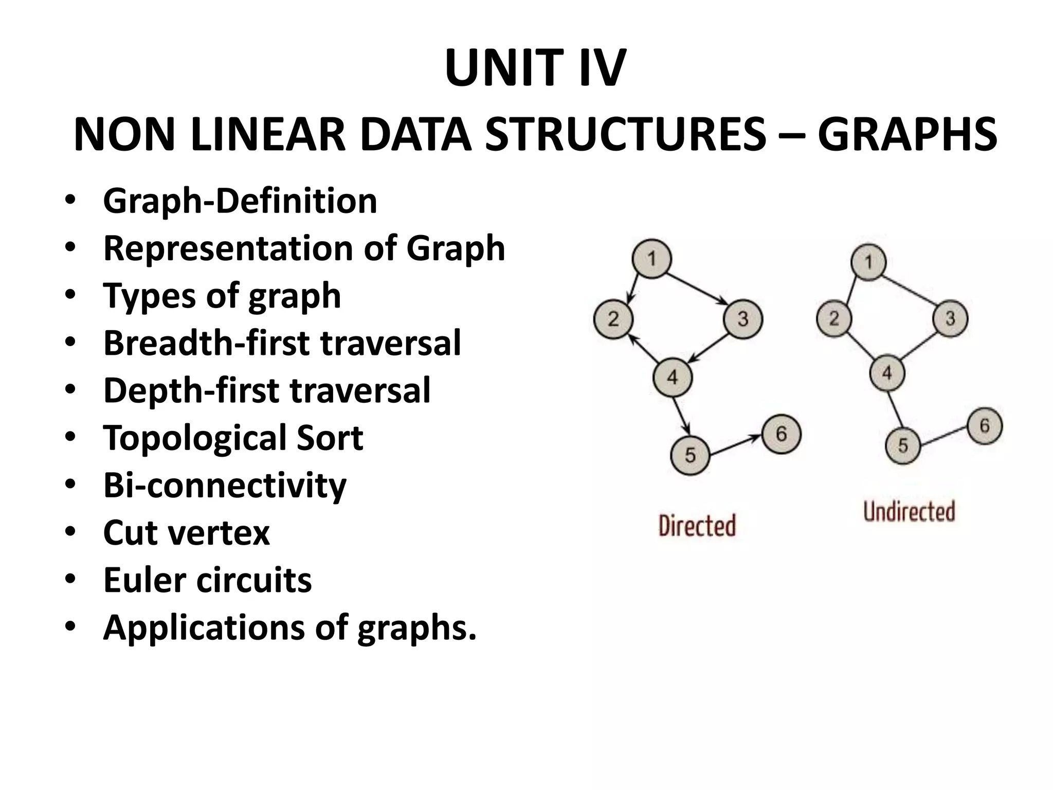 UNIT IV
NON LINEAR DATA STRUCTURES – GRAPHS
• Graph-Definition
• Representation of Graph
• Types of graph
• Breadth-first traversal
• Depth-first traversal
• Topological Sort
• Bi-connectivity
• Cut vertex
• Euler circuits
• Applications of graphs.
 