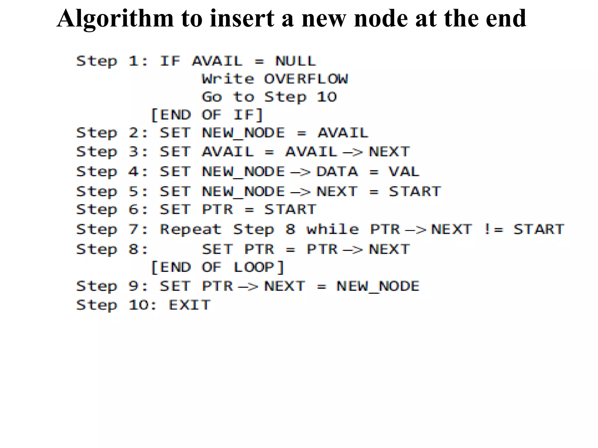 Algorithm to insert a new node at the end
 