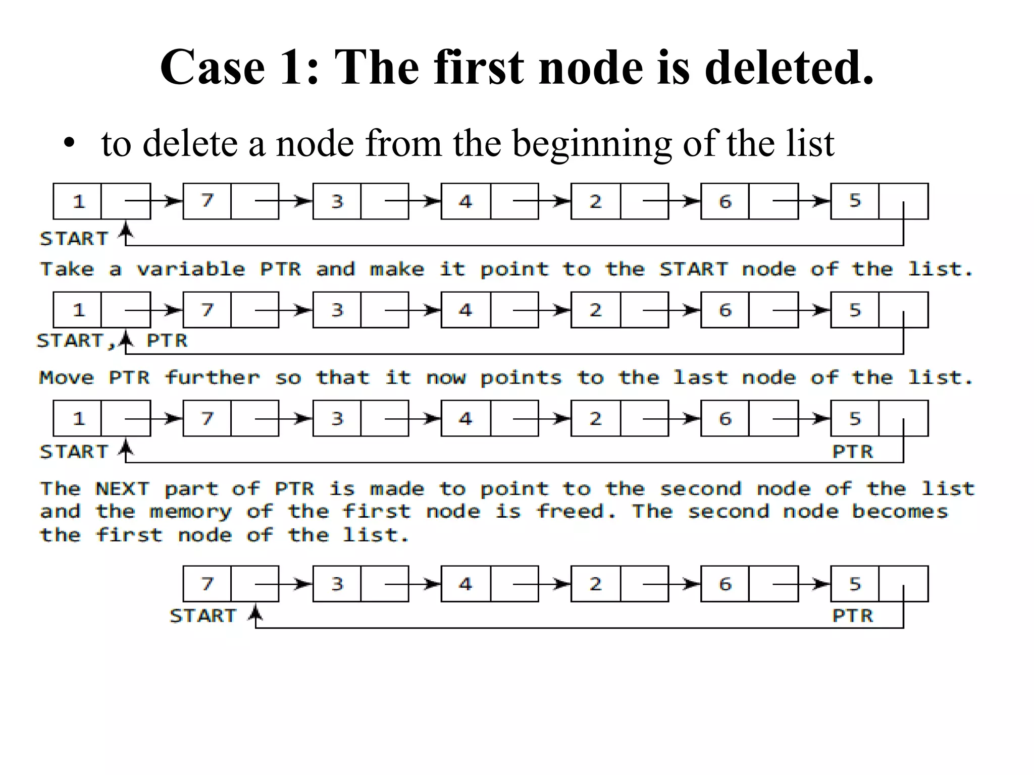 Case 1: The first node is deleted.
• to delete a node from the beginning of the list
 