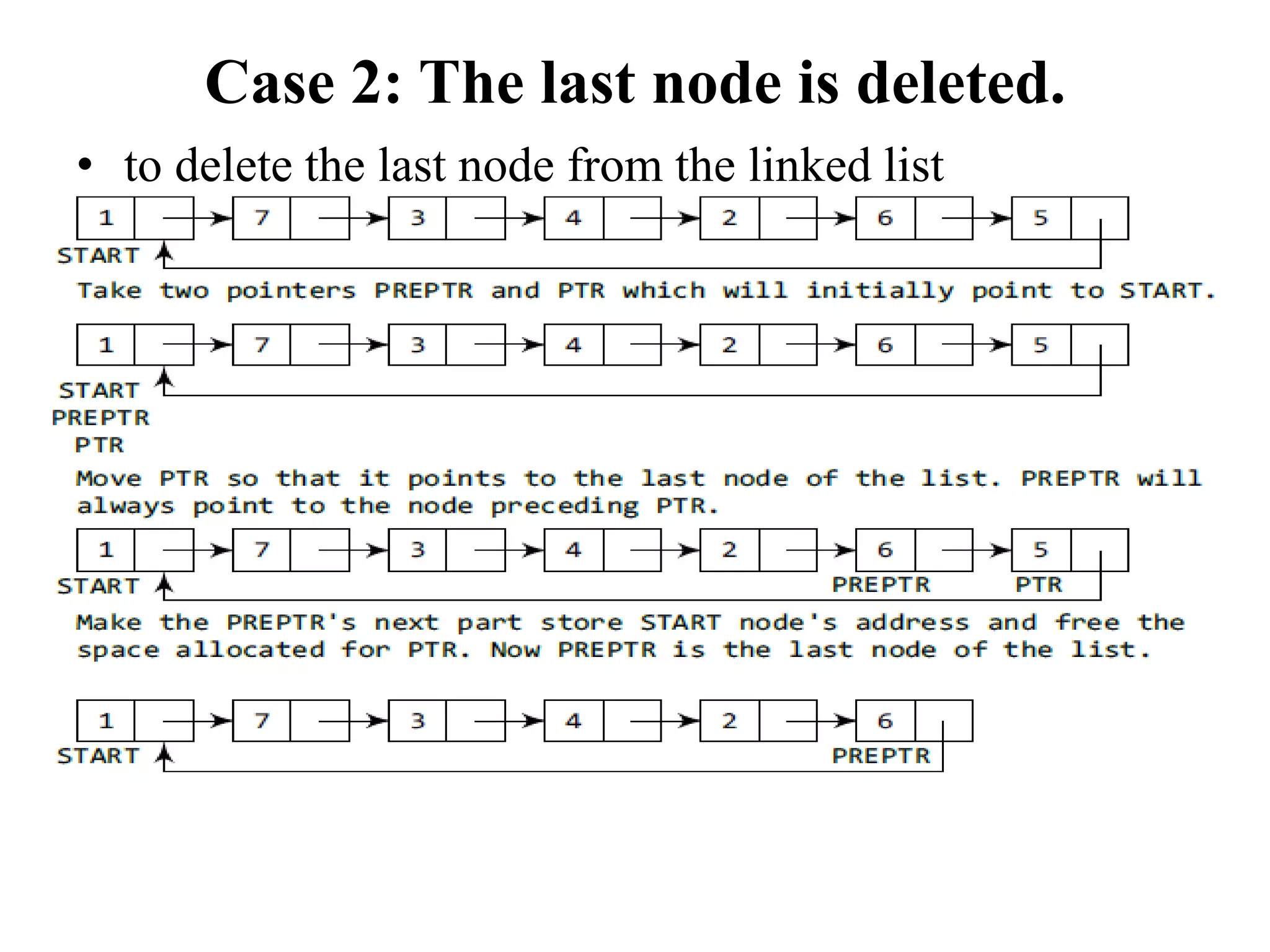 Case 2: The last node is deleted.
• to delete the last node from the linked list
 