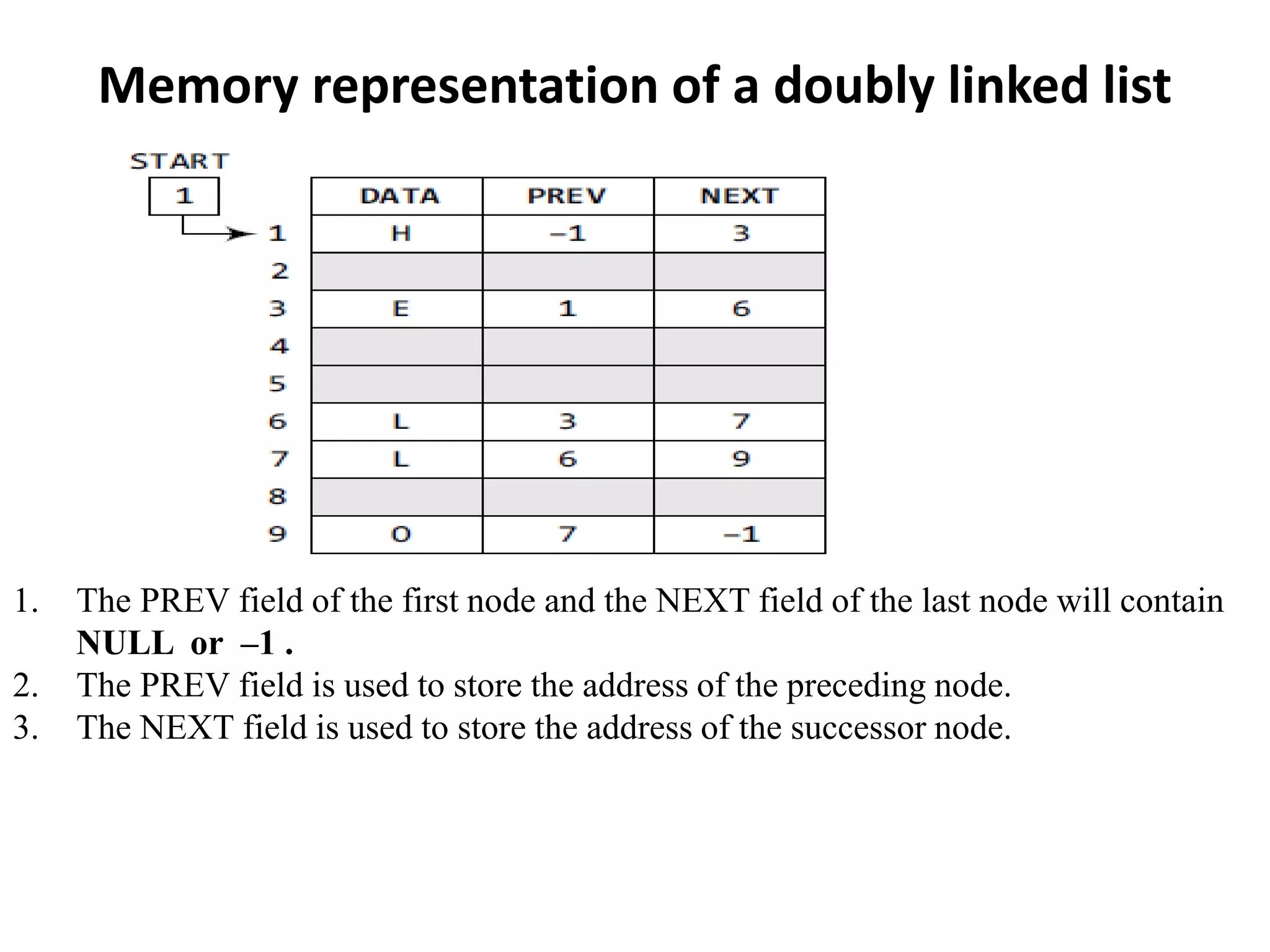 Memory representation of a doubly linked list
1. The PREV field of the first node and the NEXT field of the last node will contain
NULL or –1 .
2. The PREV field is used to store the address of the preceding node.
3. The NEXT field is used to store the address of the successor node.
 
