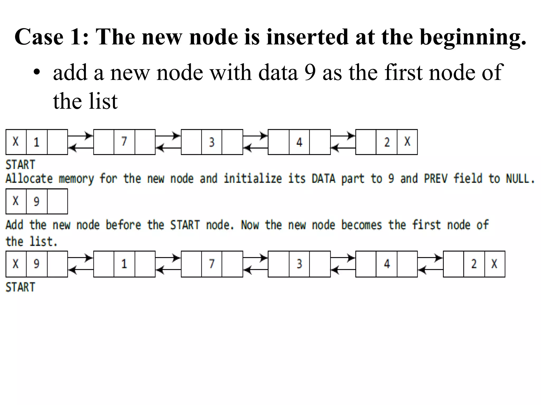Case 1: The new node is inserted at the beginning.
• add a new node with data 9 as the first node of
the list
 