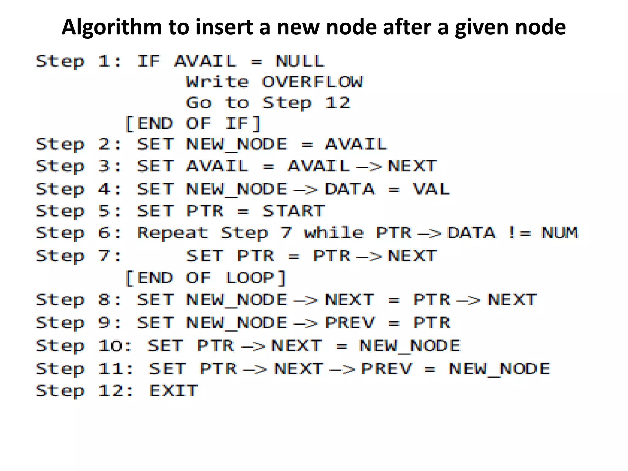 Algorithm to insert a new node after a given node
 