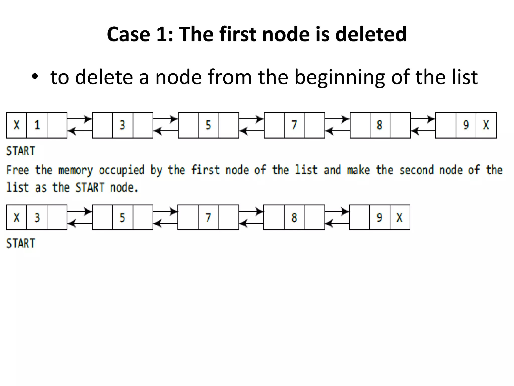 Case 1: The first node is deleted
• to delete a node from the beginning of the list
 