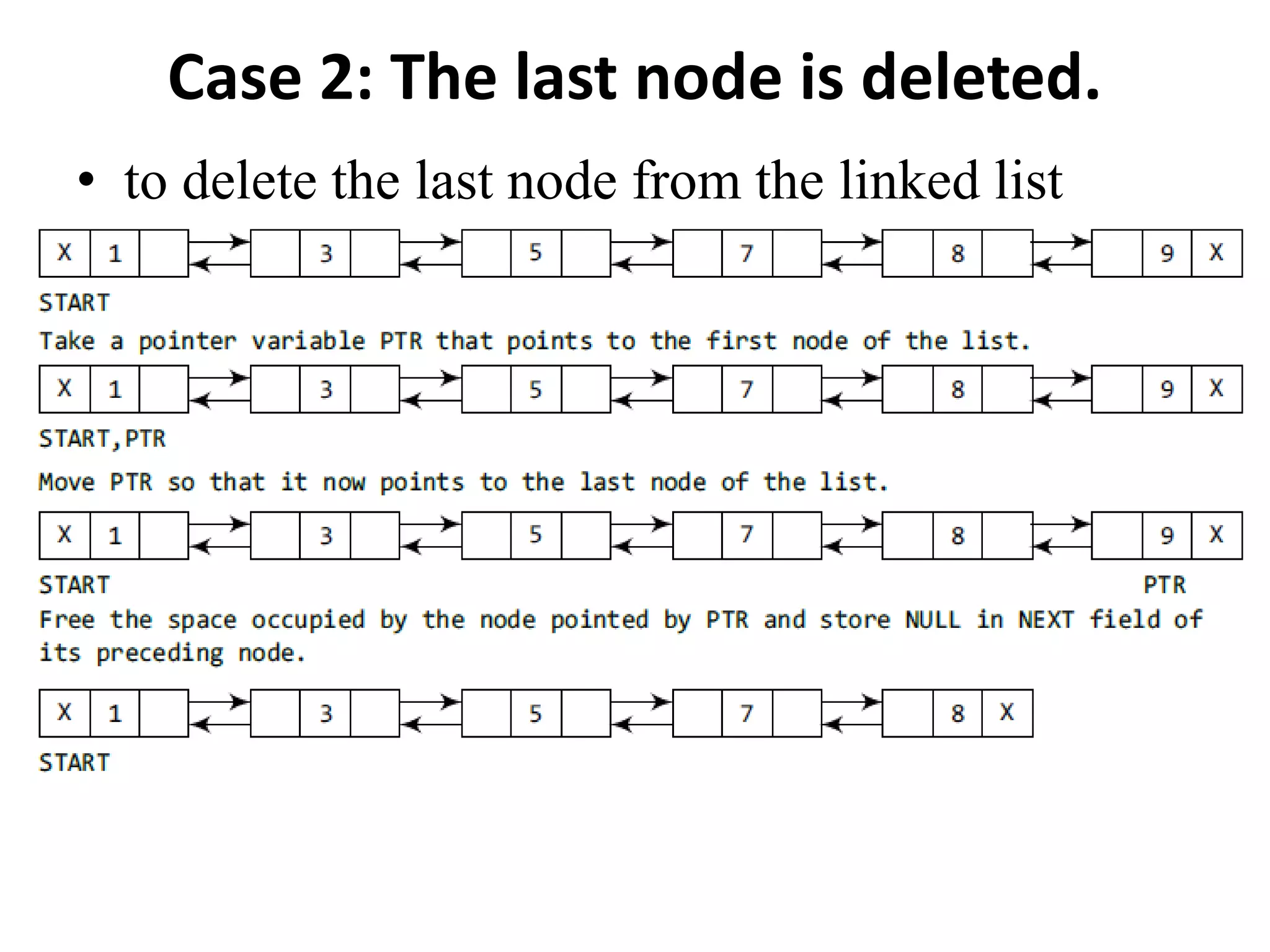Case 2: The last node is deleted.
• to delete the last node from the linked list
 