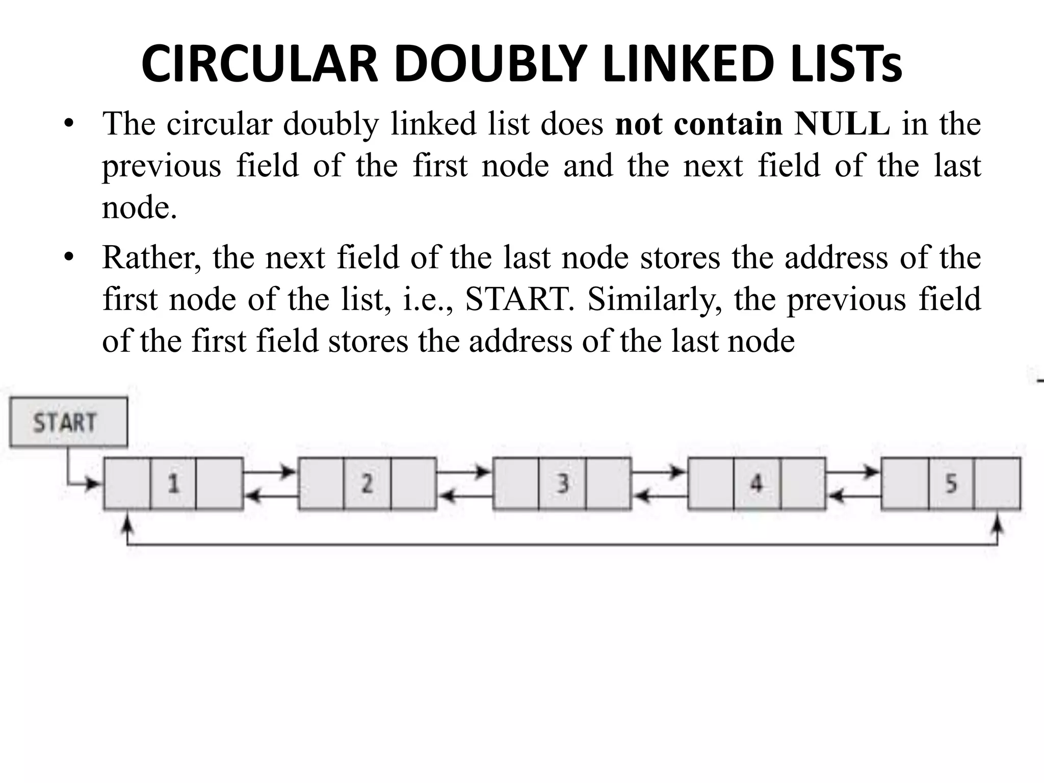 CIRCULAR DOUBLY LINKED LISTs
• The circular doubly linked list does not contain NULL in the
previous field of the first node and the next field of the last
node.
• Rather, the next field of the last node stores the address of the
first node of the list, i.e., START. Similarly, the previous field
of the first field stores the address of the last node
 