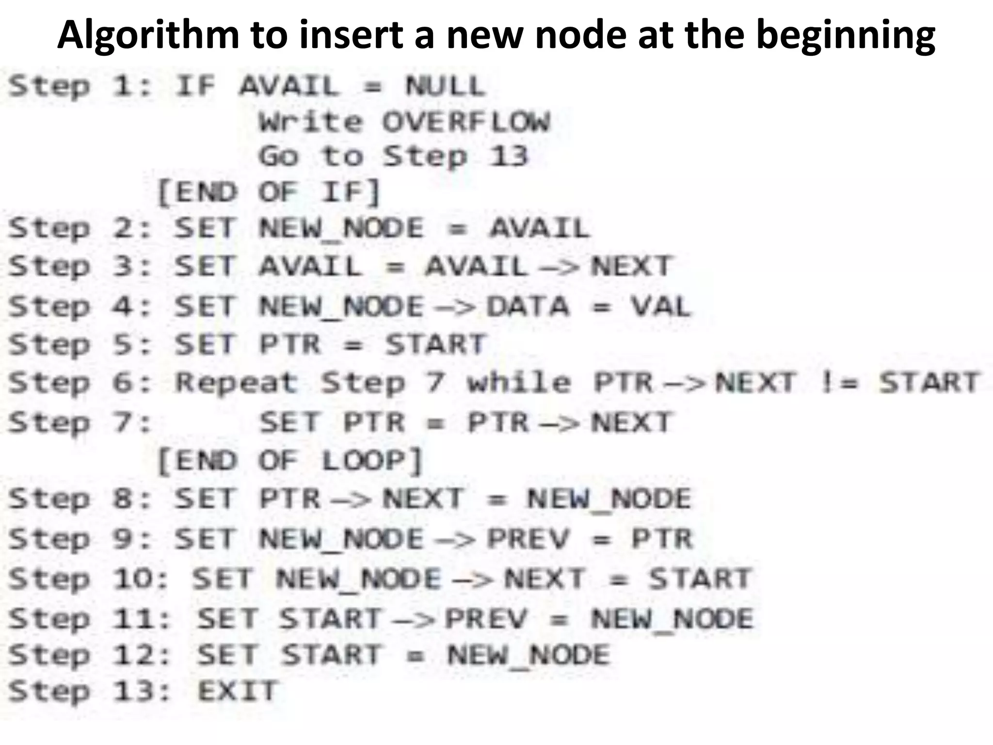 Algorithm to insert a new node at the beginning
 