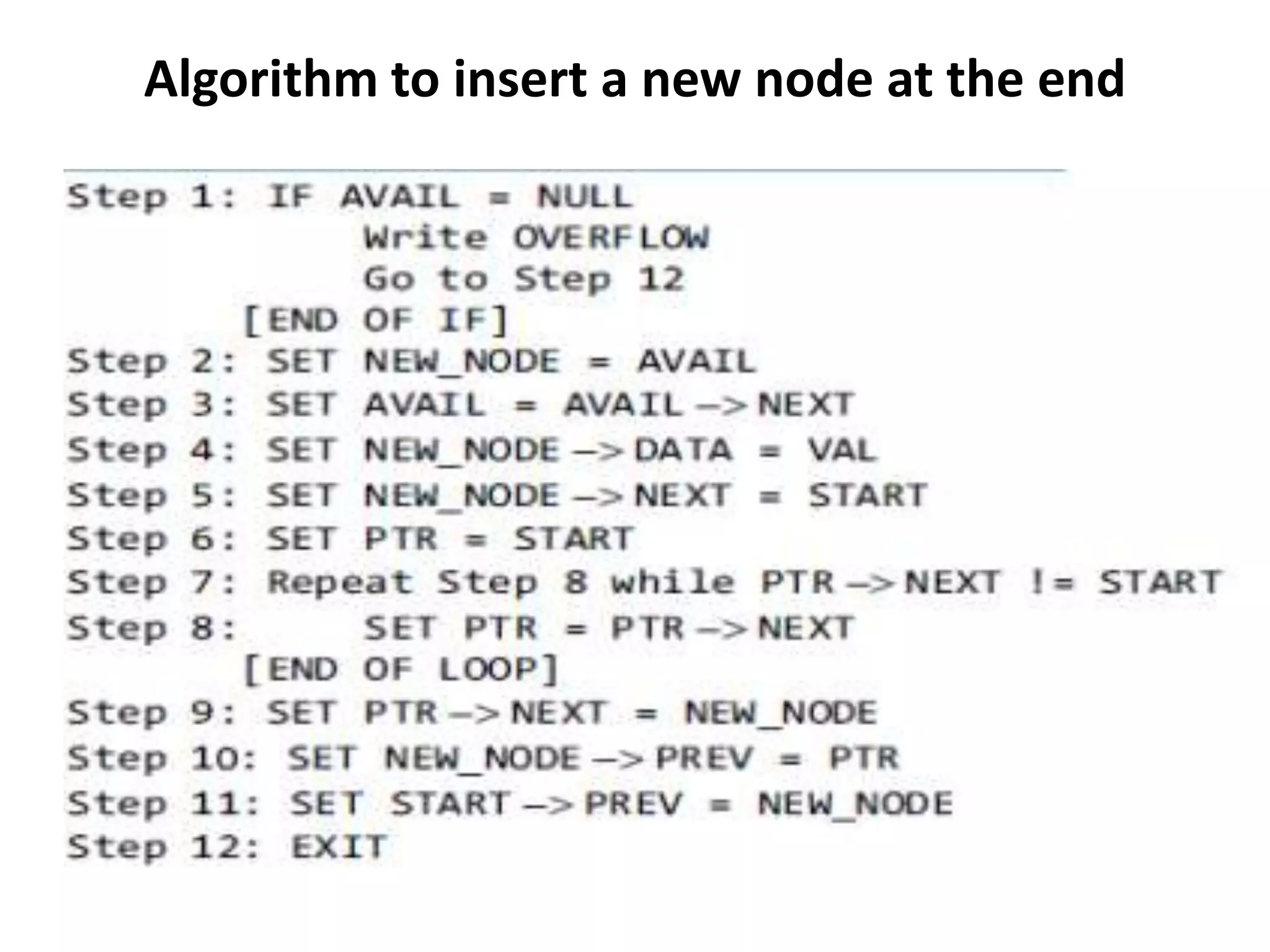 Algorithm to insert a new node at the end
 